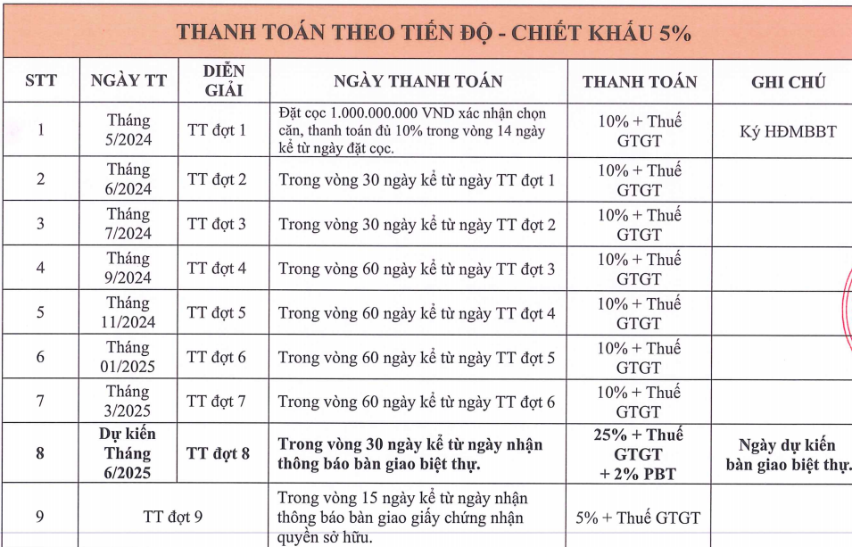 Lịch thanh toán chuẩn theo tiến độ Hyatt Regency Hồ Tràm